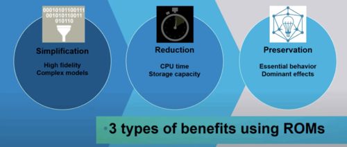 利用AI增強型EDA工具重新構想電動汽車軟件開發(fā)