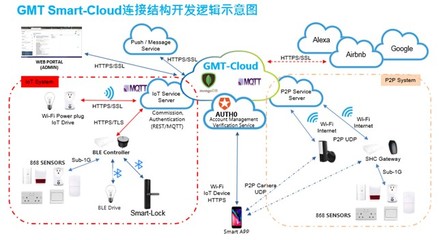 GMT智能門護 2021新品發(fā)布在即，智能系統(tǒng)自主開發(fā)的里程碑