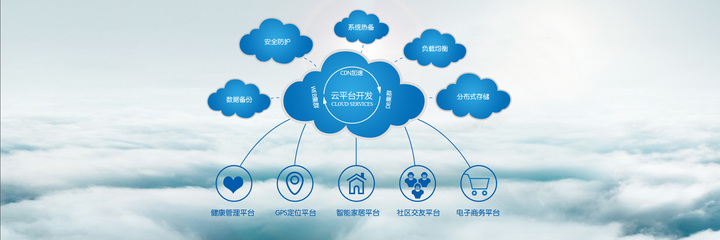 從設(shè)備到生態(tài) 智能硬件開發(fā)與智能系統(tǒng)開發(fā)的融合之道