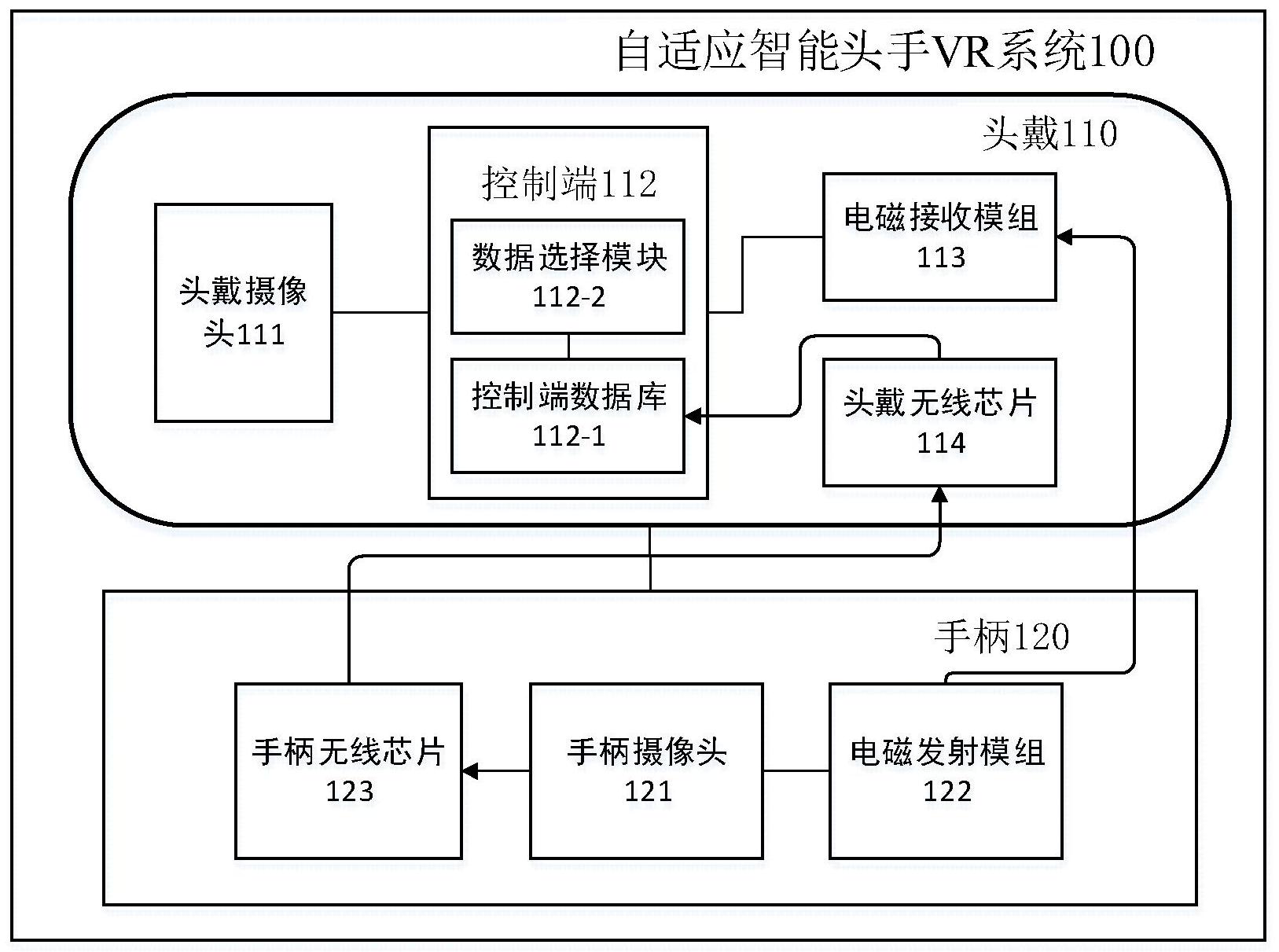 自適應(yīng)智能頭手VR系統(tǒng)的開發(fā)與應(yīng)用前景