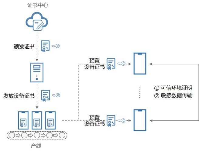 華為技術(shù)于2020年9月10日在2020年華為開發(fā)者大會上發(fā)布